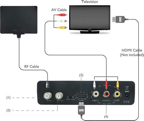 Hdmi To Coaxial Cable Connection Hot Sex Picture