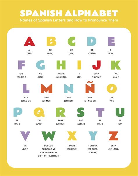 10 Best Printable Spanish Alphabet Cards Printablee C