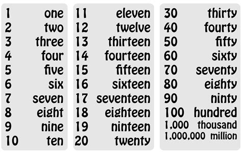 Learning English Numbers Numbers Numbers
