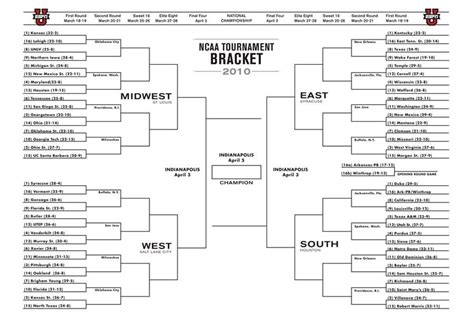 Last Minute Tips For Your Bracket Wa Ghostwriter