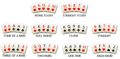 Most video poker games allow bets of between one and five units. Poker games, variants, types, rules - Ultimate Poker Games