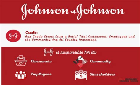 Johnson And Johnson Slogan Mission And Vision Statements An Extensive