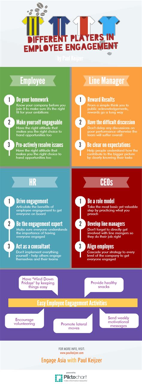Different Players In Employee Engagement Infographic Business2community