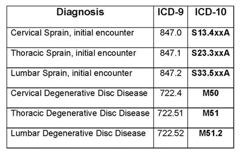 icd 10 table | Brokeasshome.com