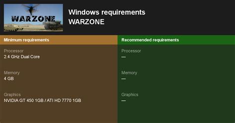 Warzone System Requirements — Can I Run Warzone On My Pc