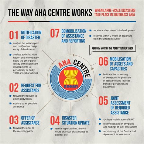 Frequently Asked Questions Aha Centre