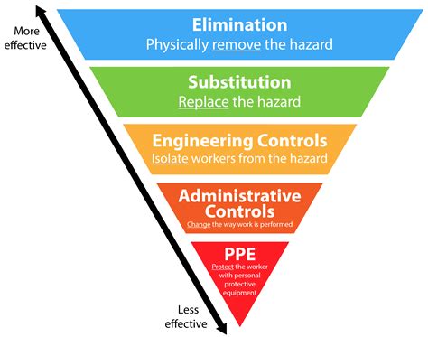 Process Safety Management 101 4 Must Dos To Protect Against