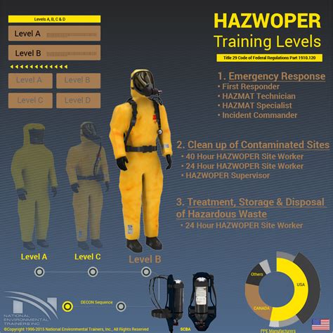 Hazwoper Instructor Certification Prntbl Concejomunicipaldechinu Gov Co