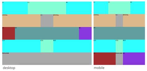 Html CSS Different Grids For Desktop And Mobile Version Stack Overflow