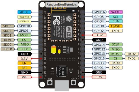 Esp8266 Pinout Reference Which Gpio Pins Should You Use Tutorial Images