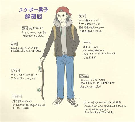 We did not find results for: 女子目線!!スケボー男子あるある【図解解説】