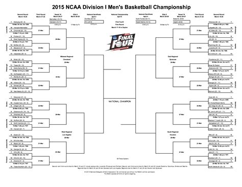 How To Run A March Madness Bracket