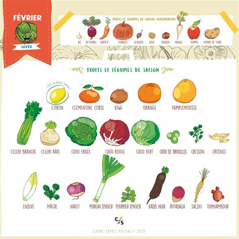 Tableau Pdf Calendrier Fruits Et L Gumes De Saison Imprimer