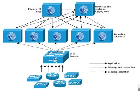 Cisco Identity Services Engine Hardware Installation Guide Release 20