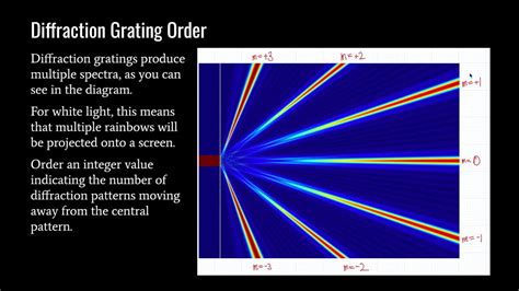 Ib Physics Topic 94 Resolution And Diffraction Gratings Youtube