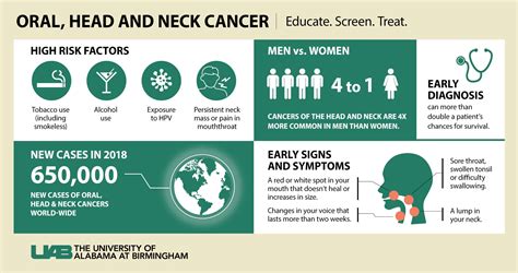 Im One Of The Lucky Ones — Treating Head And Neck Cancer News Uab