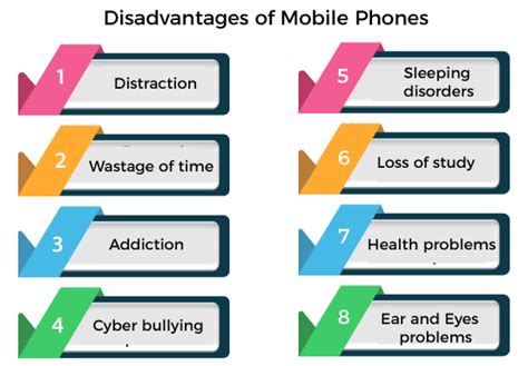 🏆 Addiction To Mobile Phones Essay Essay On Mobile Phone Addiction