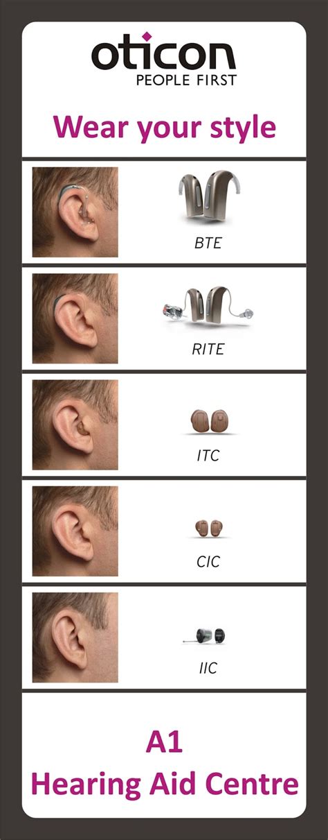 A1 Hearing Aid Centre Types And Styles Of Hearing Aids