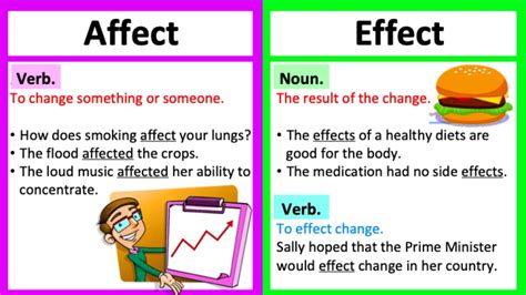Difference Between Affect And Effect In English Grammar Compare Zohal