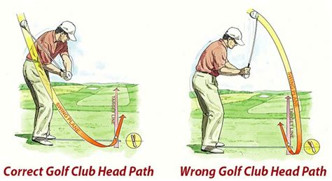 Out To In The Golf Swing Dictionary