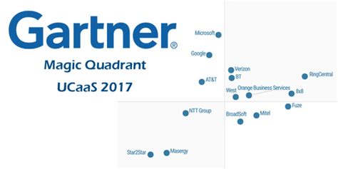 Exploring Gartner S Worldwide Magic Quadrant For UCaaS 2017 UC Today