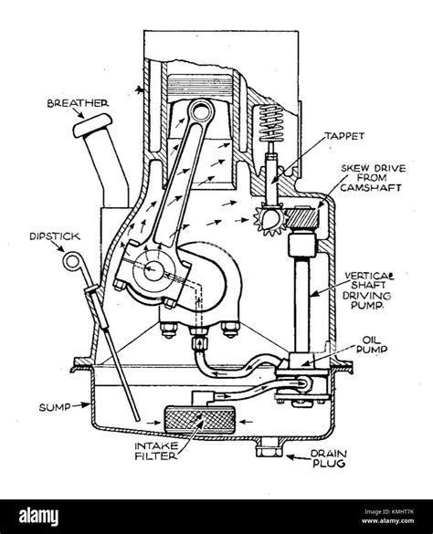 Sidevalve Engine With Forced Oil Lubrication To Crank And Oil Mist To