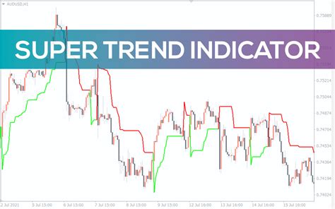 Super Trend Indicator For Mt4 Download Free Indicatorspot