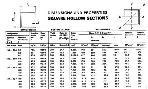 Steel Table Hollow Sections Chme1991