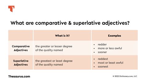 Comparative Vs Superlative Adjectives Thesaurus
