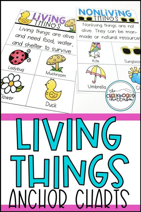 Living And Nonliving Things Anchor Charts Digital For Distance