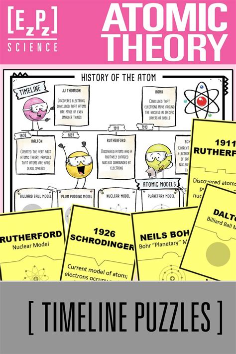 Atomic Theory Timeline Puzzles Science Process Skills Teaching