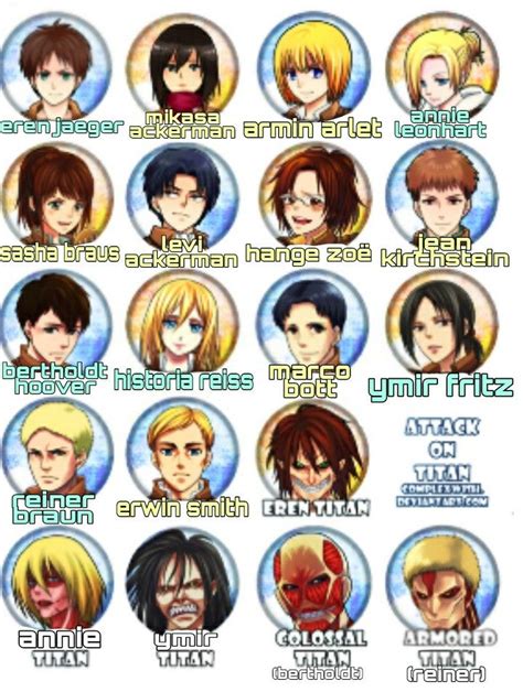 Attack On Titan Characters Attack On Titan Titans Aot Characters