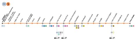 Paris Metro Line 6 Timetables Routes Stations 45 Off
