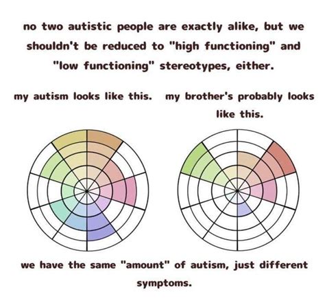 What Autism Actually Looks Like Autism
