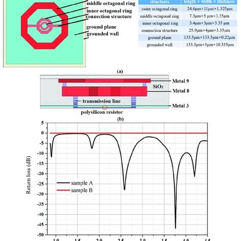 Schematic Diagram Of The Optimized Ptat Sensor Schematic Diagram Of
