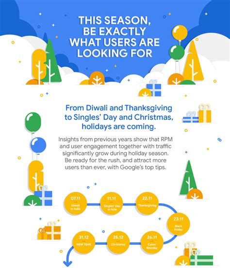 Inside Adsense Infographic Get Ready For The Holiday Season