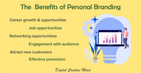 An Ultimate Guide To Personal Branding For Beginners