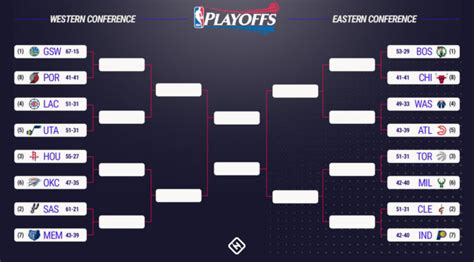 Nba playoff bracket predictions, picks, odds & series breakdowns for the 2020 bubble the nba took a long and winding road to get here, but yes, the 2020 playoffs 18.04.2020 · nba playoff predictions 2020: NBA Daily Fantasy Advice & Strategy | Fantasy Basketball ...