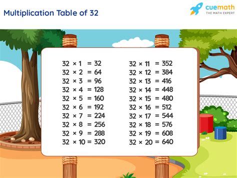 Table Of 32 Learn 32 Times Table Multiplication Table Of 32