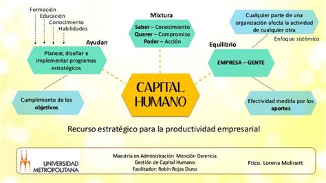 Capital Humano Mapa Conceptual