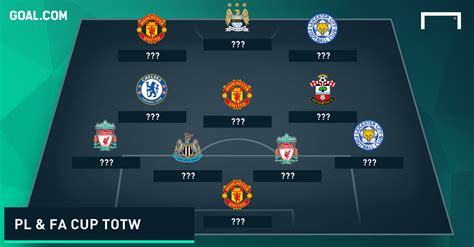 English championship fixtures and results. Summary Fa Cup England Results Fixtures Tables And ...