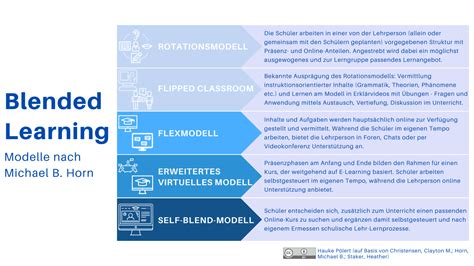 Blended Learning In Schule And Unterricht Modell Für Online