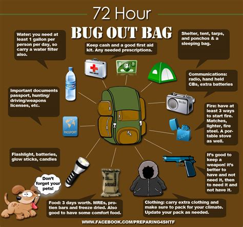 Bug Out Bag In Case Of An Emergency Rcoolguides