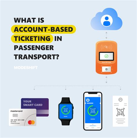 What Is Account Based Ticketing Explore The Full Guide