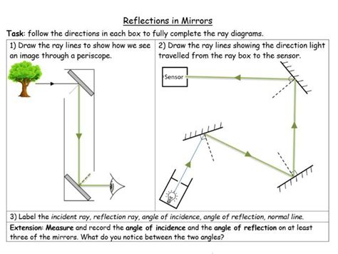 Reflection Of Light Waves Draw And Label Worksheet 8j Light 8jb