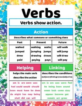 Verb Anchor Chart Anchor Chart Sexiz Pix