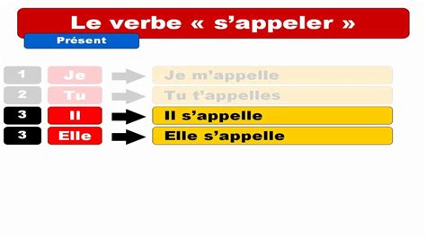 Learn French Le Verbe Sappeler Youtube