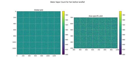 Python Unwanted Whitespace Between Plot Title And Subplots In