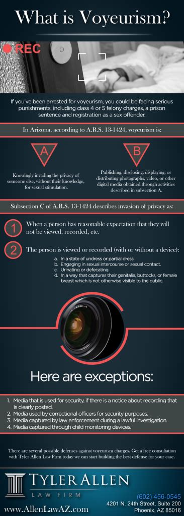What Is Voyeurism Infographic Blog