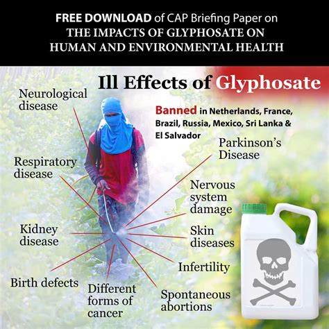 THE IMPACTS OF GLYPHOSATE ON HUMAN AND ENVIRONMENTAL HEALTH Consumers Association Penang